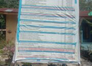 Kegiatan Laporan APB Desa N2 Kecamatan Bilah Hulu TA 2024 Rp 1,2 M Dipertanyakan. 