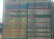 Miris, Inspektorat Kabupaten Labuhanbatu, Berulang Kali Meminta Keterangan Dugaan Penyelewengan DD Pematang Seleng 2022 Dan 2023