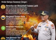 Himbauan Kapolres Simalungun: Waspada Kebakaran!,,Empat Langkah Sederhana Selamatkan Rumah dan Keluarga Anda